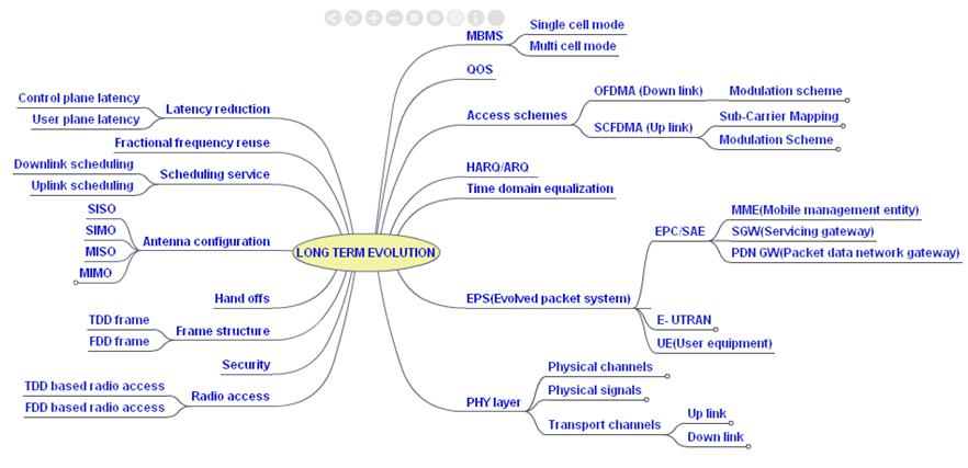 LTE-taxonomy n.jpeg