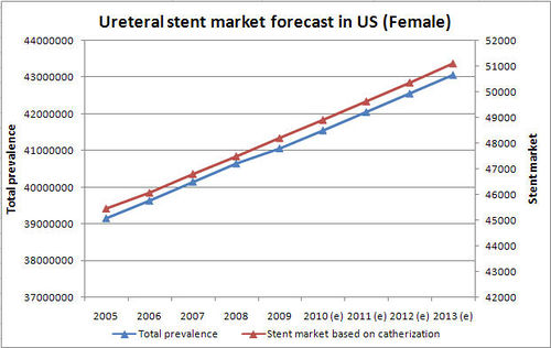 Stent market forecast.jpg