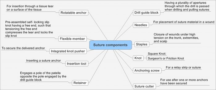 Suture component.jpeg