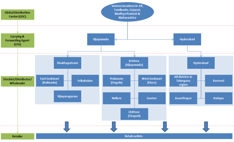 AP Distribution-Piramal.png