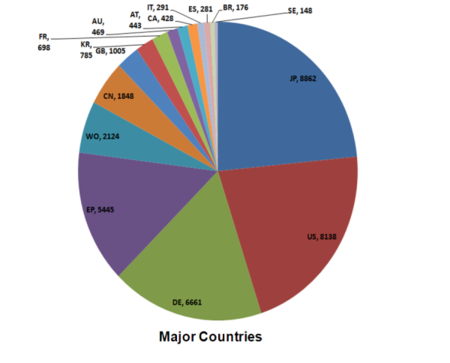 VVT - Major Countries.png